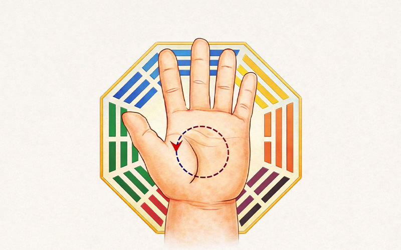 Diagram of circular massage motion on a palm with symbols.