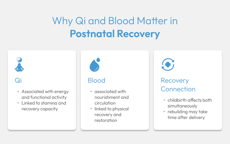 Graphic explaining Qi and Blood in recovery.